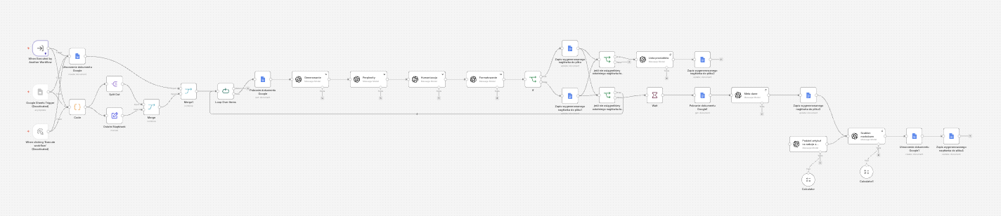 Zrzut ekranu workflow n8n automatyzującego procesy SEO, analizę danych i raportowanie dla tantis.pl